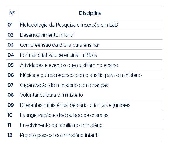 pós-graduação_min_infantil_curriculo
